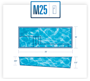 M25